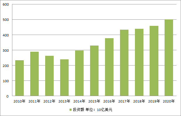 遵义gdp2020突破5000_2020中国GDP总量首次突破100万亿元