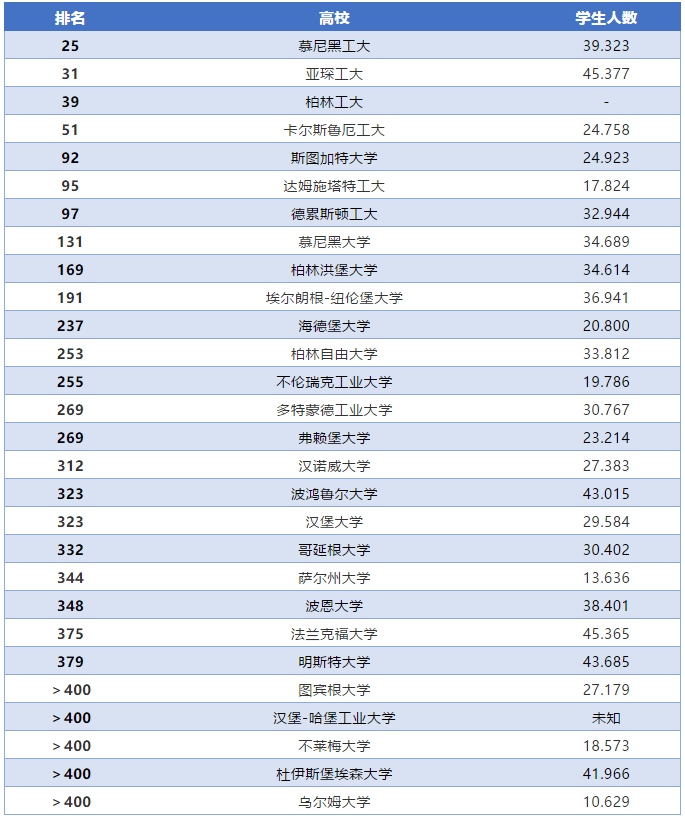 德国企业排名_二战德国元帅排名图片(3)