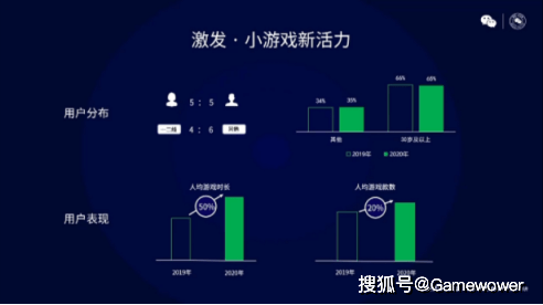 视频|视频号，小游戏直播的新窗口