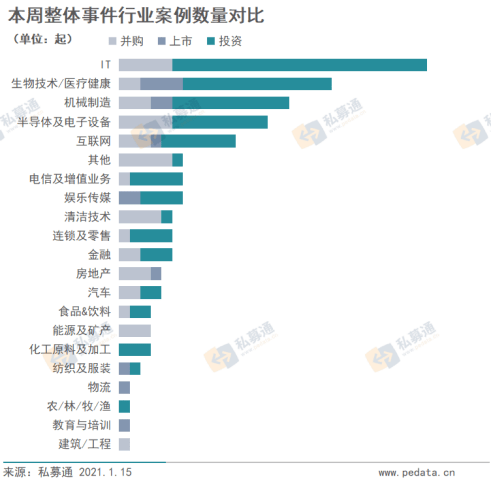 it行业培训排名_it行业图片(2)