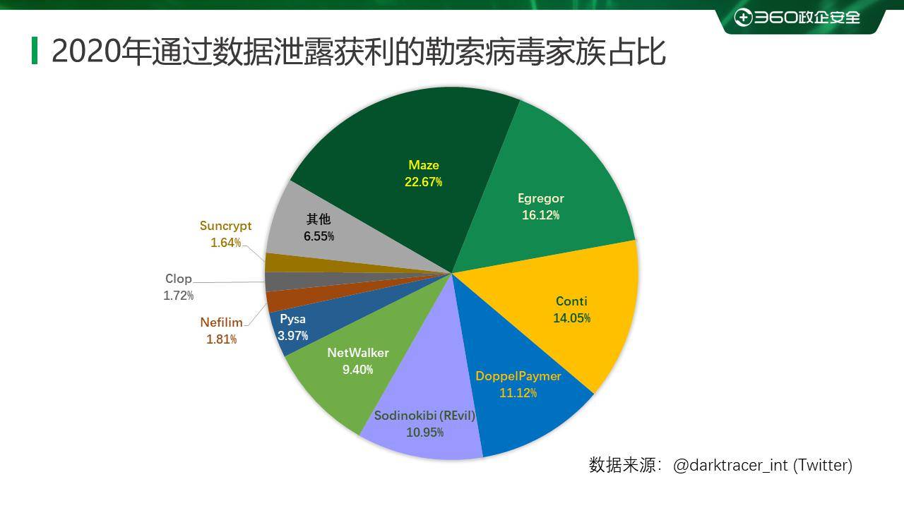 疫情|疫情之下勒索病毒变本加厉 360安全大脑强势守护上网安全