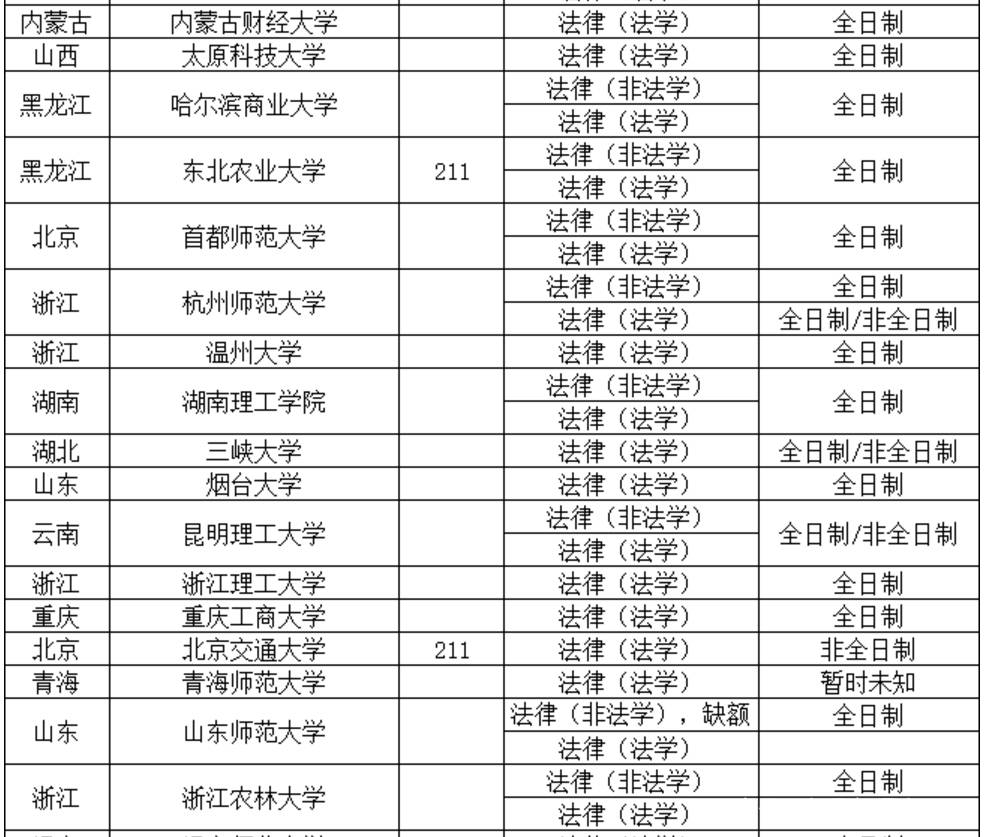 法律硕士学校排名_北京硕士学校排名(3)