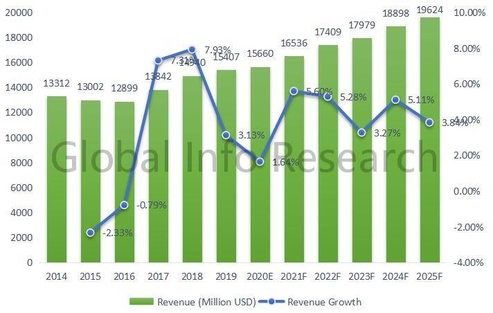 Kaiyun 开云体育2021-2026全球管道配件行业供需分析及发展前景研究报告(图2)