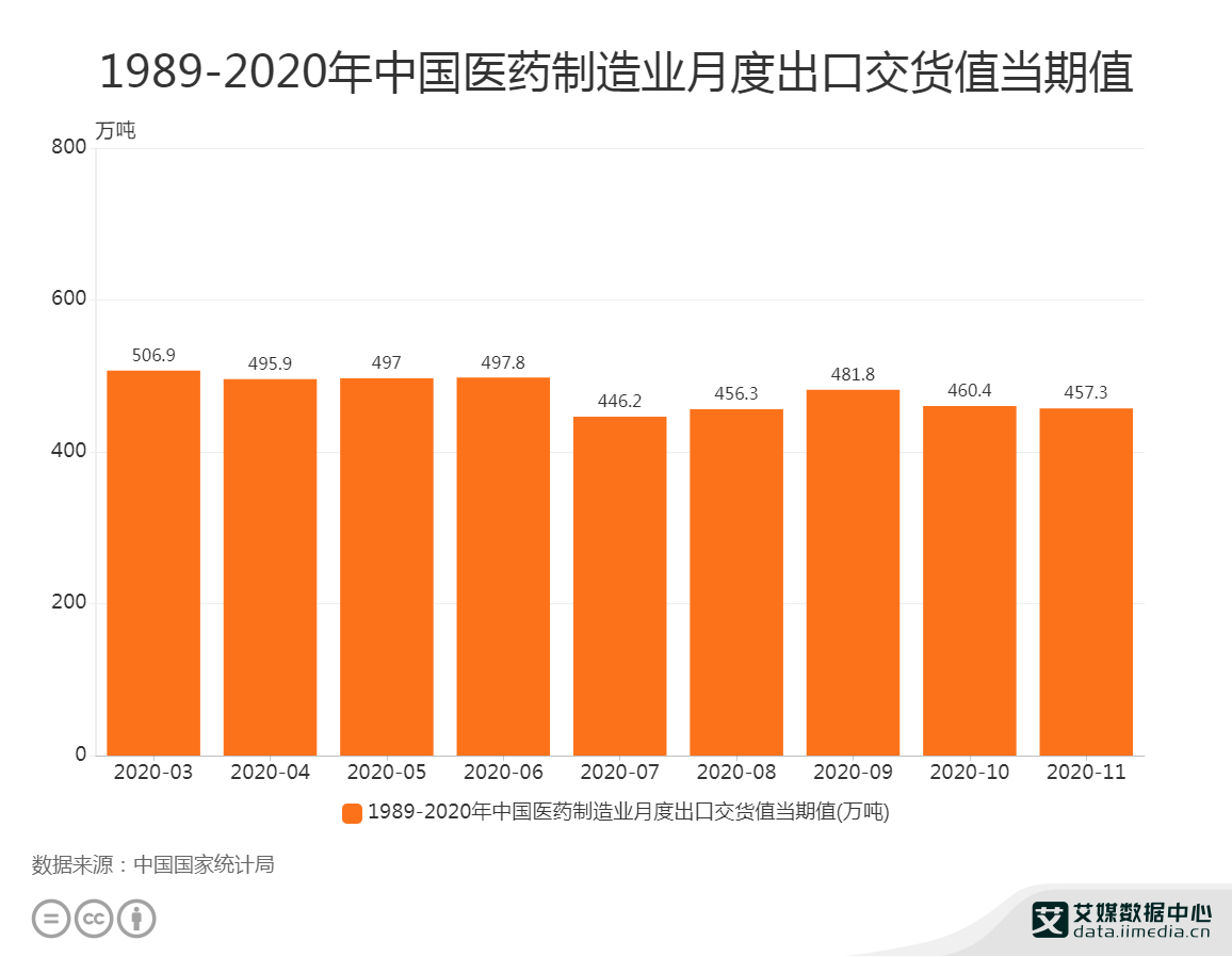 中国制造业gdp2020数据分析_中国制造业占gdp比重(3)