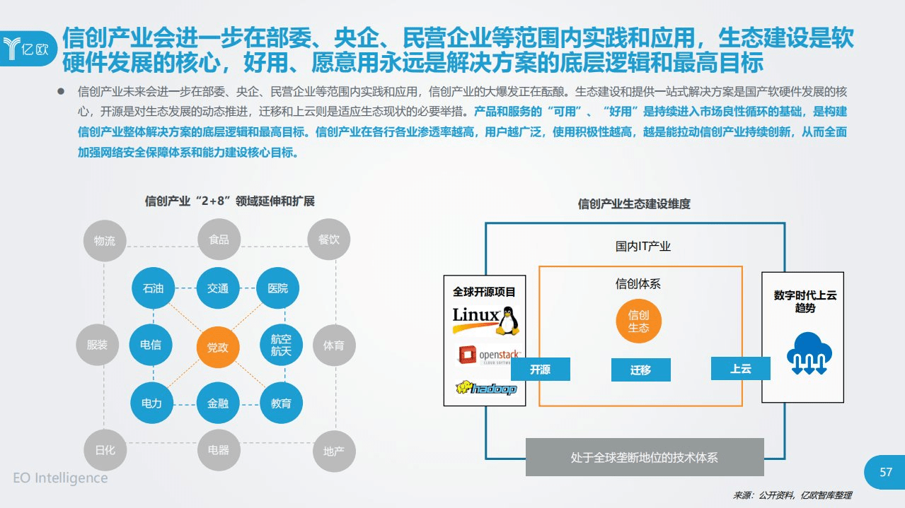 什么是自主可控产品 af2245f930074eb88d23182700a70f06.png