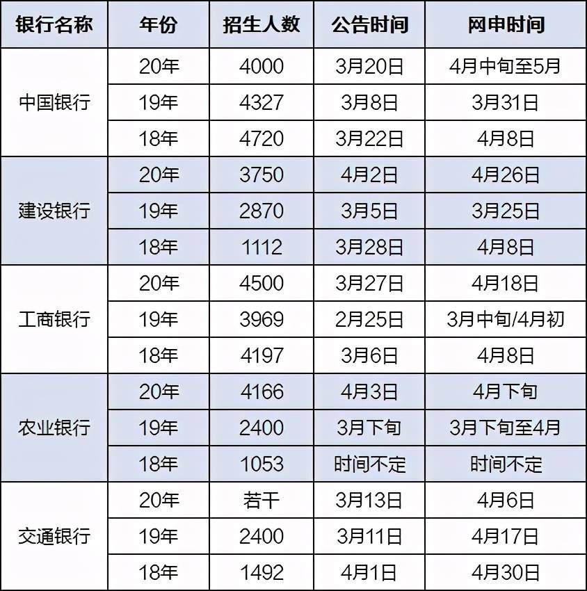 2021年银行人均薪酬_成都农商银行薪酬通卡(2)