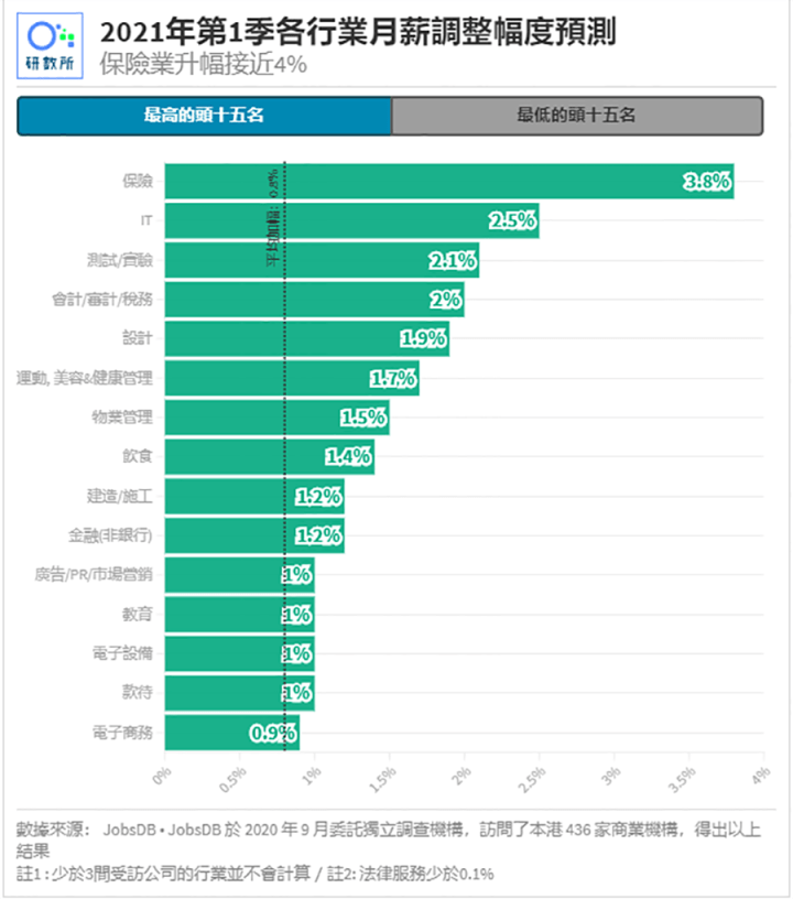 香港2021人口_香港2021年生肖灵码表