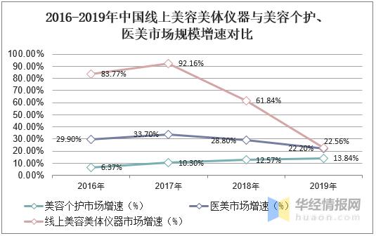 蒸脸器品牌排行榜_国美新春小家电排行榜购买年货新选择