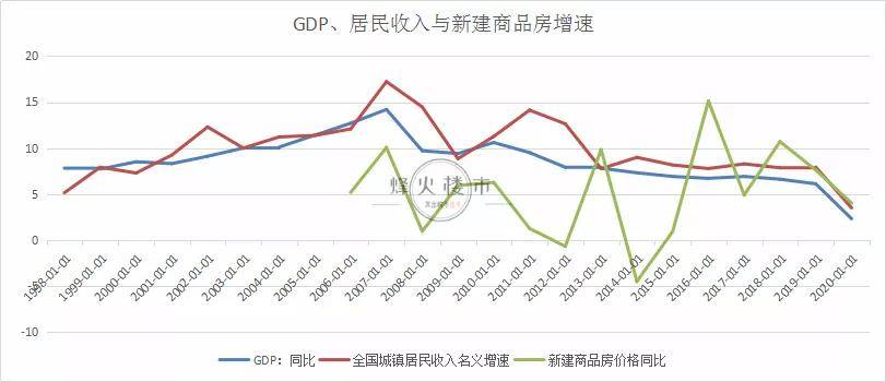 2021杭州市gdp