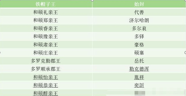 王帽圈人口多少_吉林有多少人口(2)