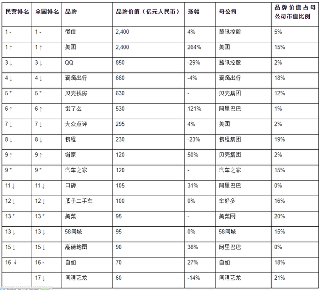 茅台gdp排名2020最新排名_排名上升30位,茅台再上2020世界品牌500强(3)