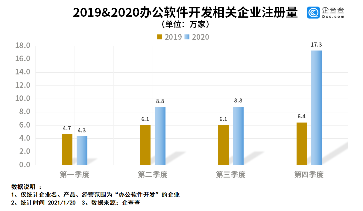 2020年上海第二季度g_上海第二工业大学(3)