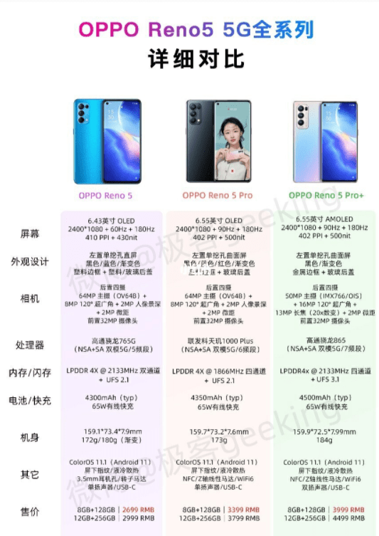 oppo reno5系列怎么选?看完分析不纠结!_pro