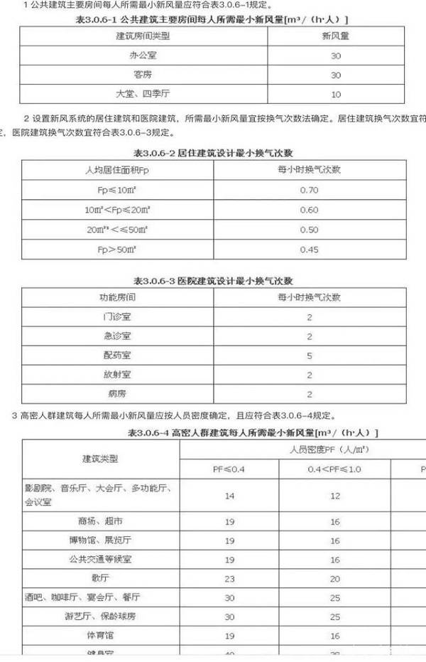 lx|「防疫」如何构建周边环境以减少病毒传播