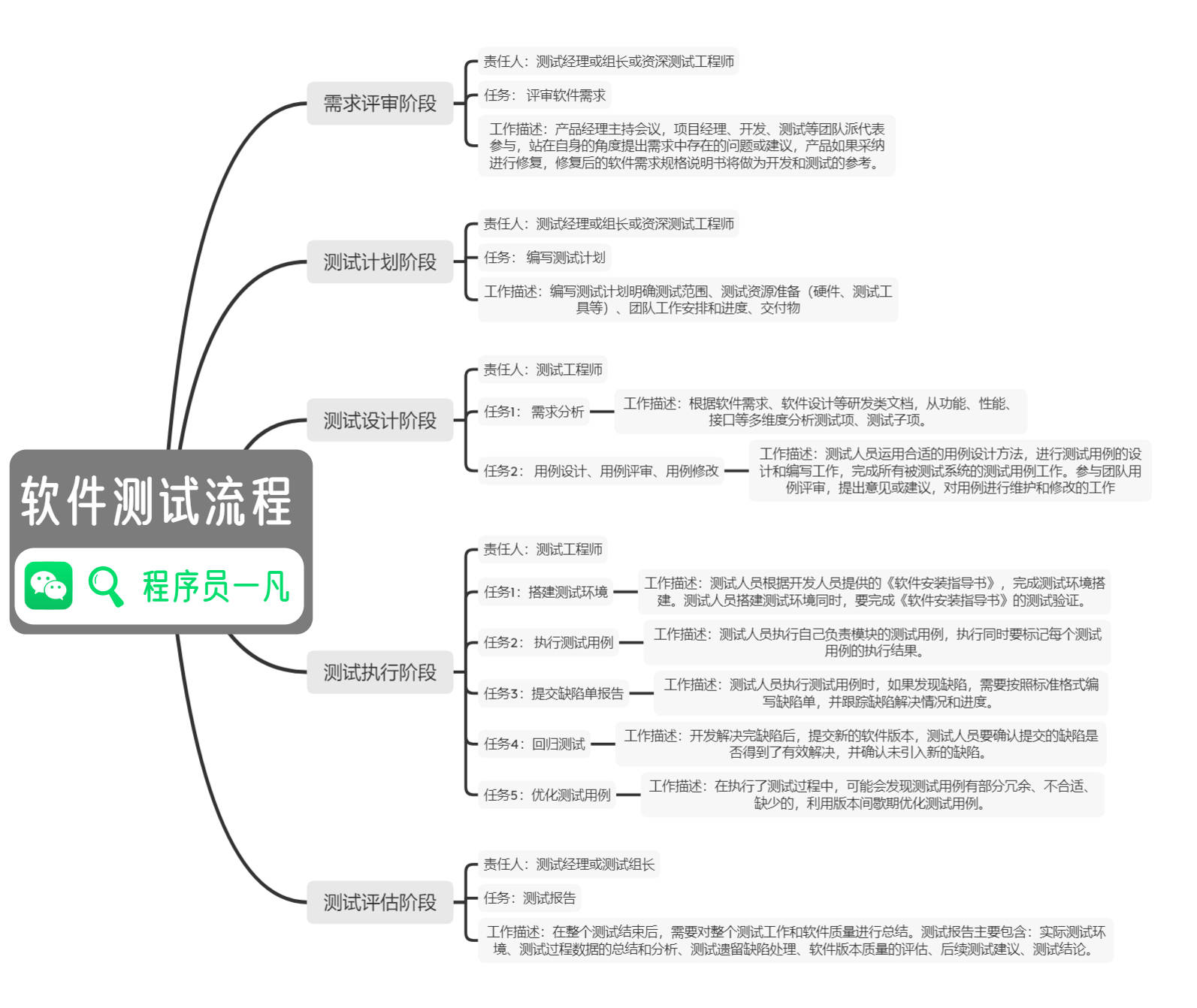 35的测试人都去哪儿了所谓青春饭真的只是在贩卖焦虑吗