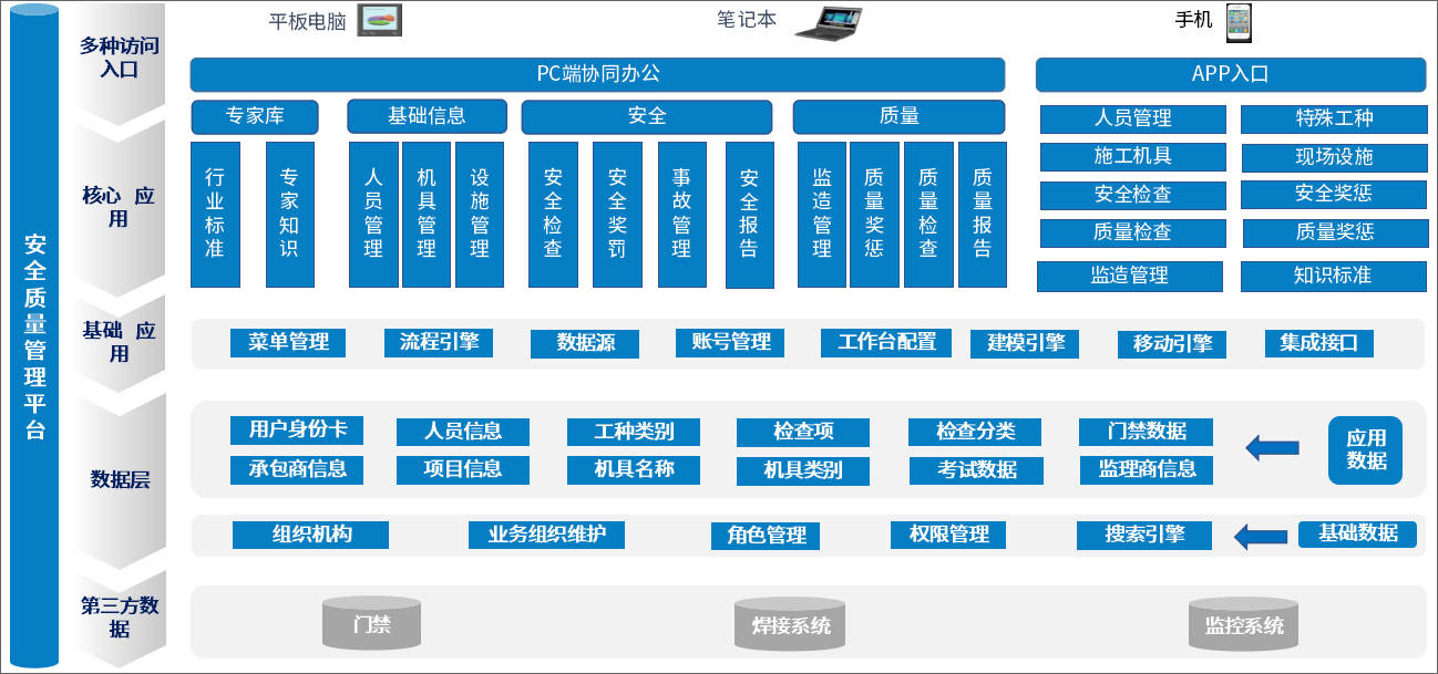 人口系统设备_人口普查(2)