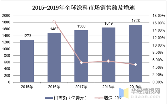 广东19年gdp占世界第几_广东省2019年各市gdp是多少(2)