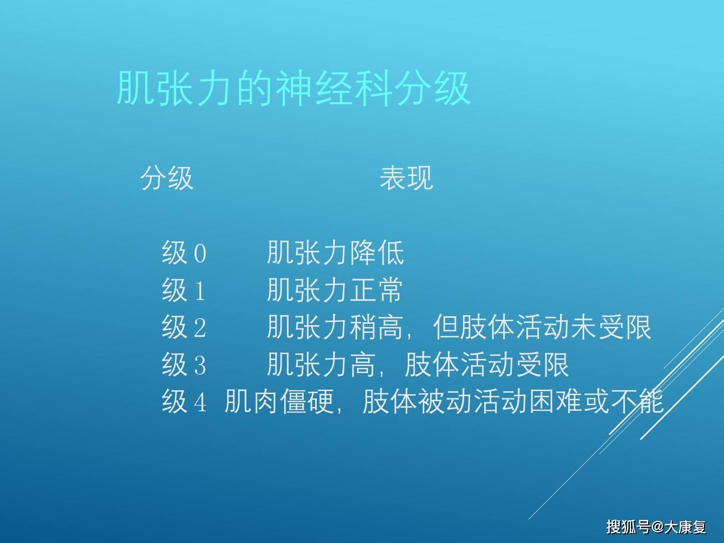 痉挛与其他肌张力异常的评定