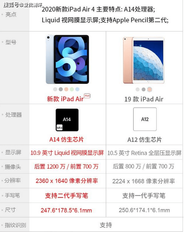 Ipad Air 4对比ipad Pro 性价比太高了 屏幕尺寸