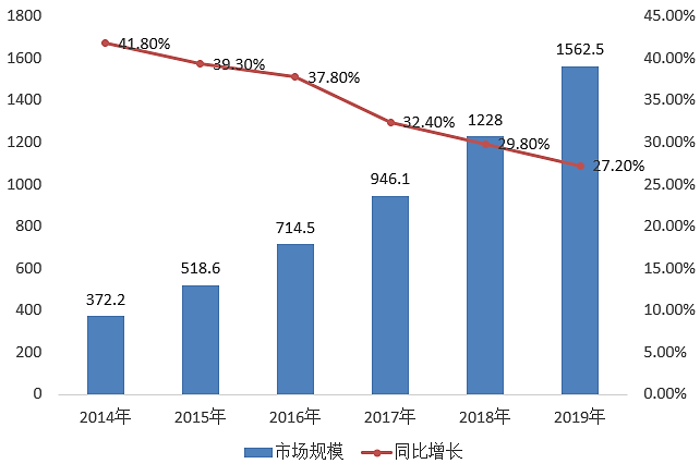 今年GDP预期为百分之几_苏联经济实力最强的时候国内生产总值 GDP 是美国的百分之多少(2)