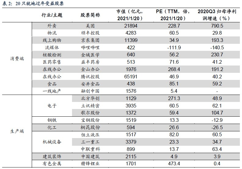 gdp目标利好哪些板块_揭开地方GDP下修的迷雾(2)