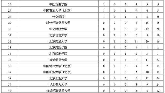 北京各大学排名_北京各大学校徽(2)