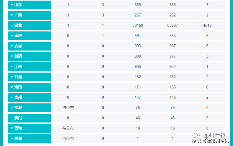 人口疏散的三种类型_指纹的三种类型图片