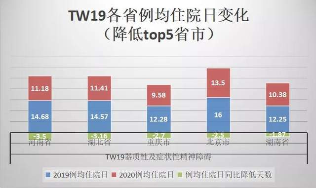 广东省人口出生性别比_2000年出生人口性别比(3)