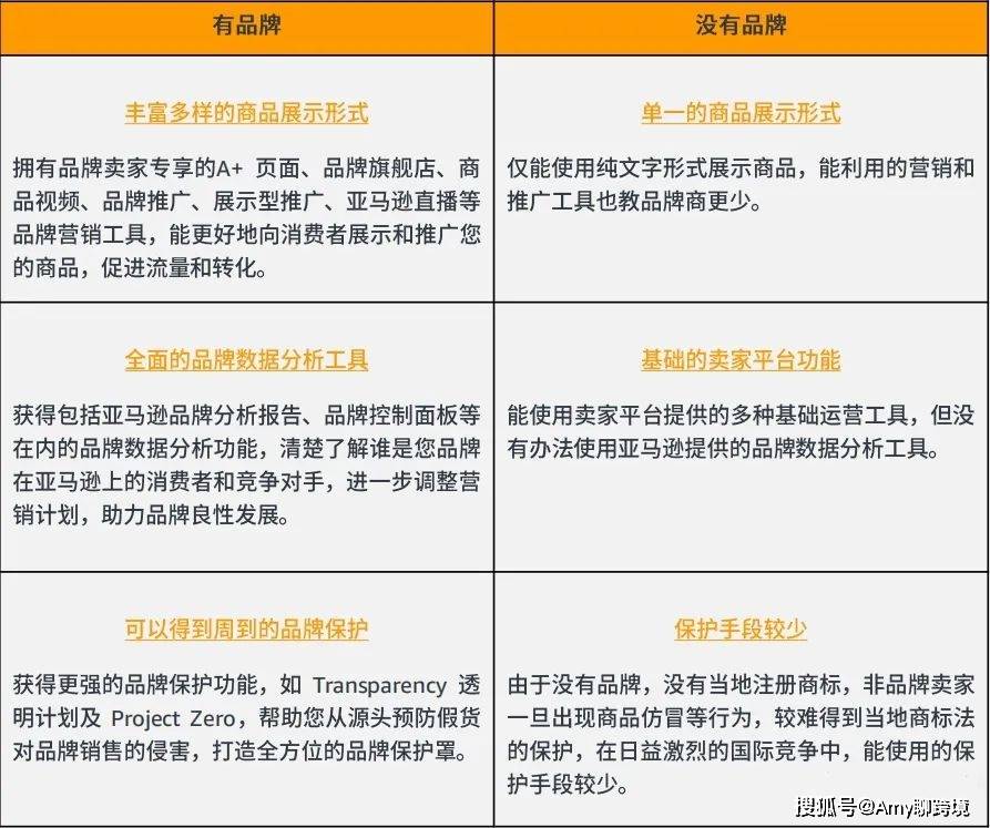 想注册自己的品牌怎么注册呢