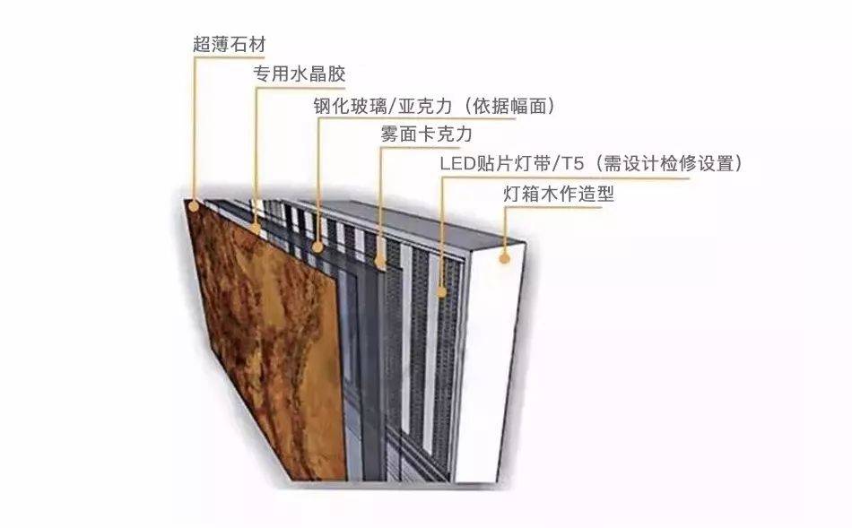 天花吊顶,标识标牌新材料人造透光石分析