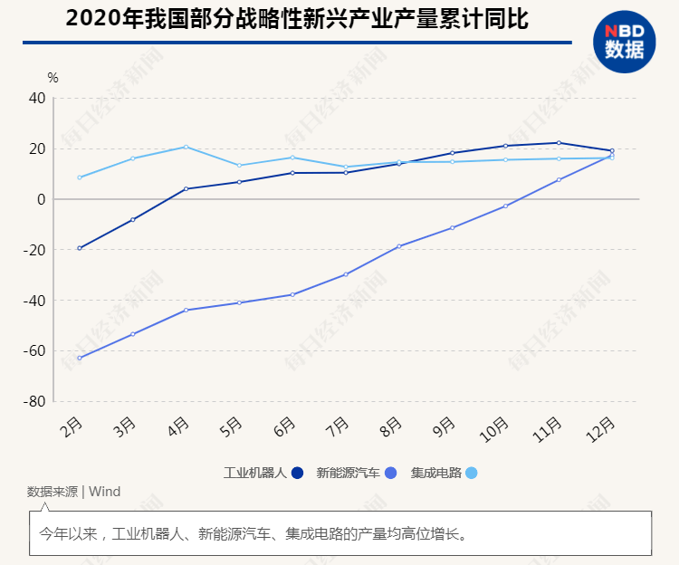 国统局2020GDP_2020年中国gdp