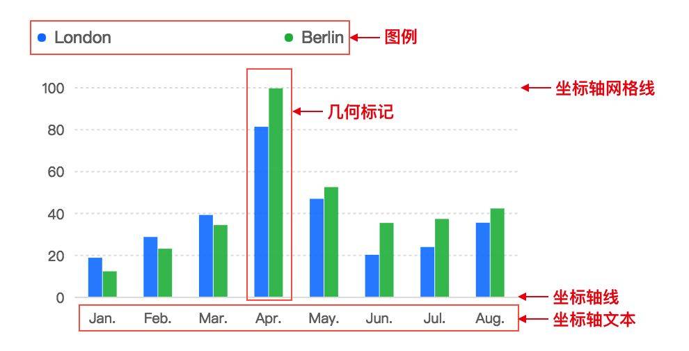 世界各国gdp数据可视化代码_自制世界 GDP可视化数据