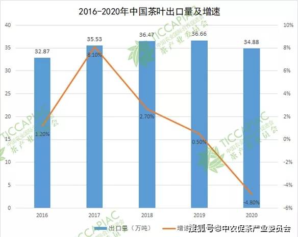 中国茶叶2020年GDP_中国gdp2020年