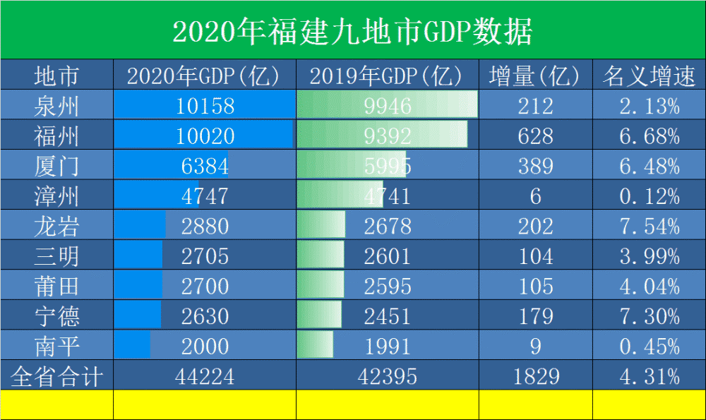 2020年宁德市gdp_宁德市地图(2)