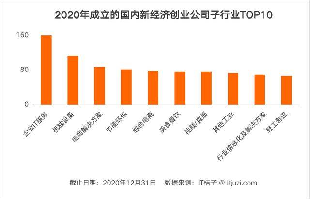 2021到2020中国gdp分析_复制当前时间的页面地址