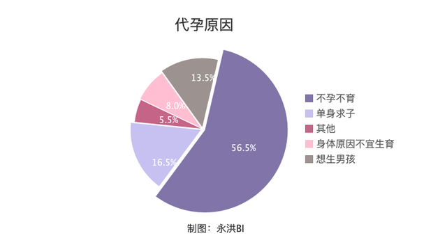 不育人口_生殖专家解说男性不育的两大原因(2)