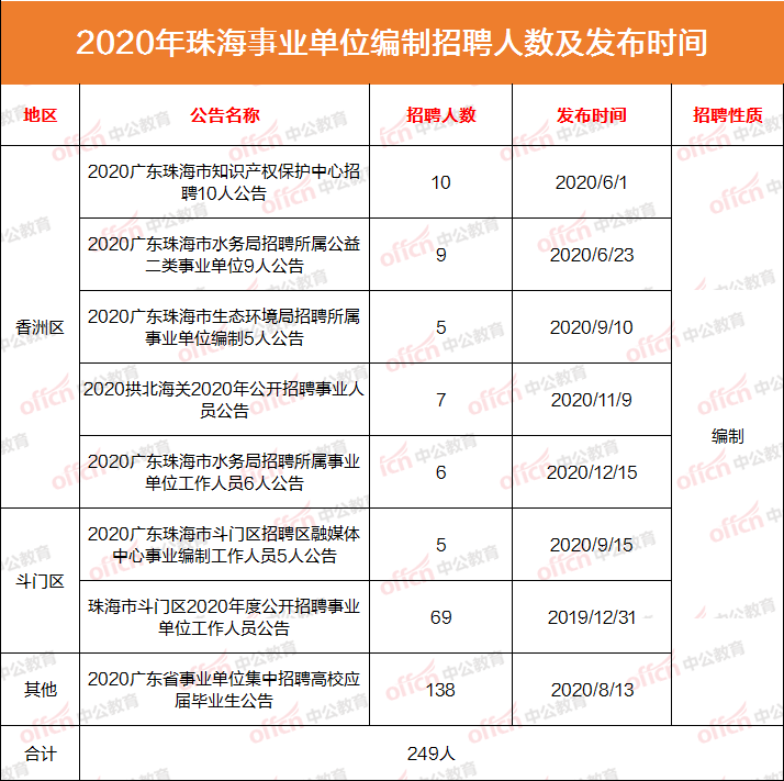 2020年珠海人口流出_2020年珠海斗门规划图