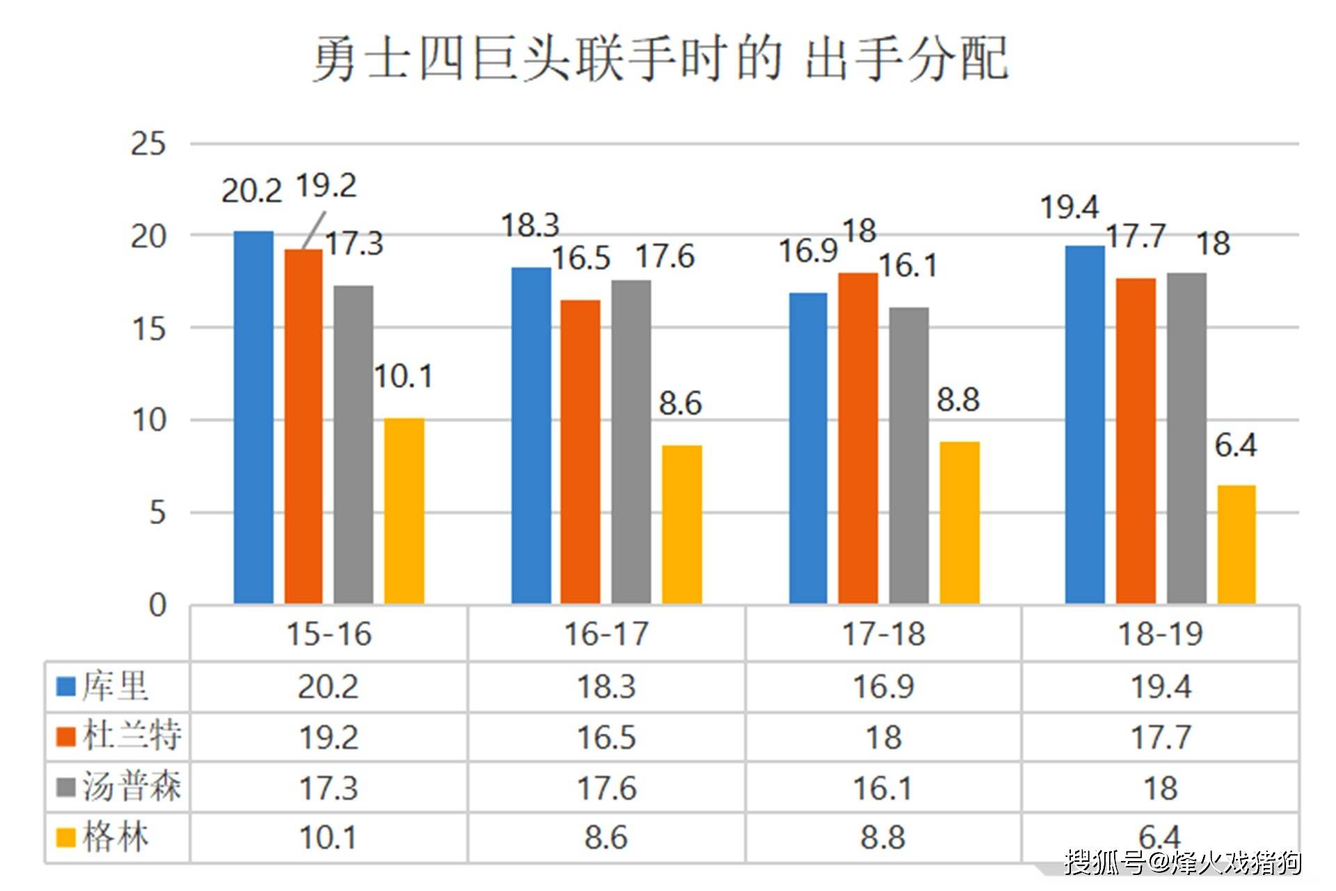 篮网人均_欧文篮网图片(3)