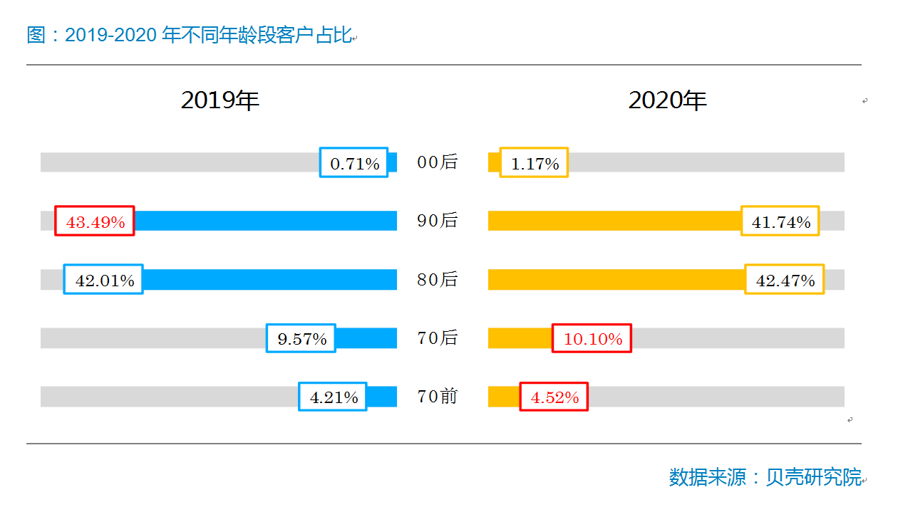 2020年合肥市上半年_2020年合肥蜀山区居民“钱袋子”增速跑赢GDP(2)