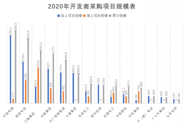 少数民族补贴包含在gdp_重庆GDP反超广州,是好事(2)