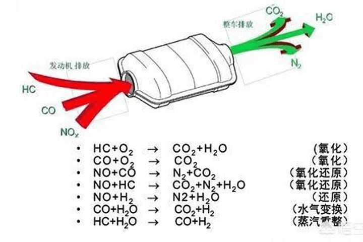 什么是三元催化器 8ac965502925424ca8b9149c4fe9e708.png