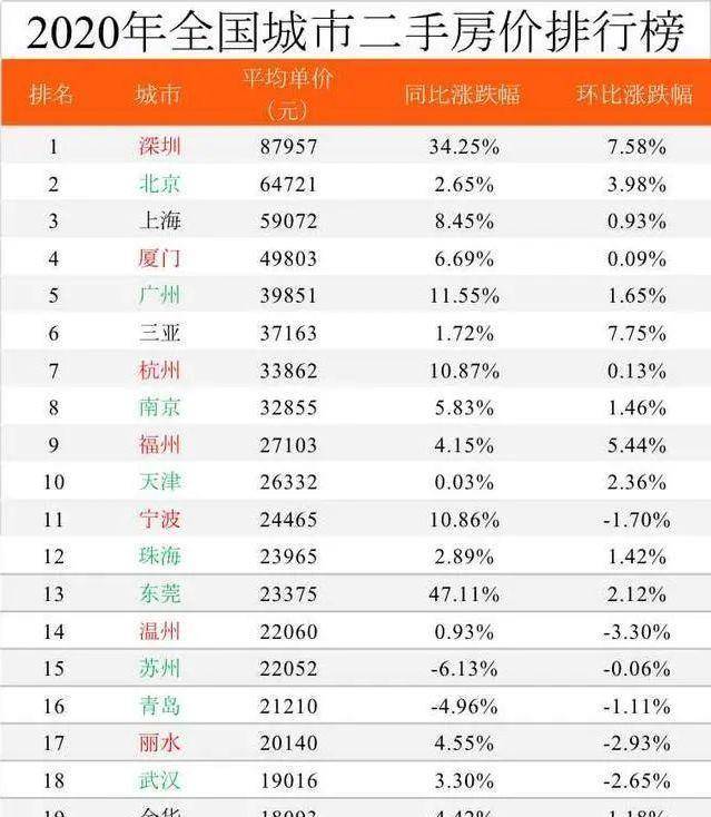 福州2020年人口总数_2020年福州数字峰会(2)