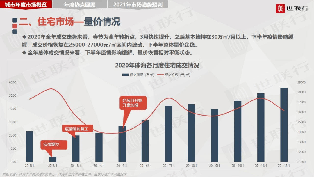 珠海市gdp2021_珠海市地图(2)