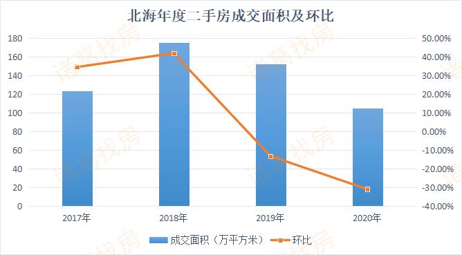 2020年北海市GDP_2016 2020年北海市地区生产总值 产业结构及人均GDP统计