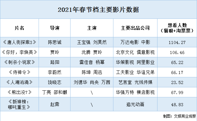 上海疫情爆发时间和结束时间截止至2021年2月6日中国累计死亡病例多少例