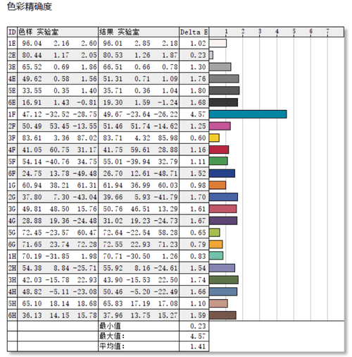 性能|专注于商务办公 ThinkBook 15 2021款全新体验