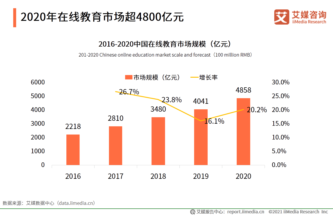 教育行业每年产生多少gdp_GDP标签 至诚财经