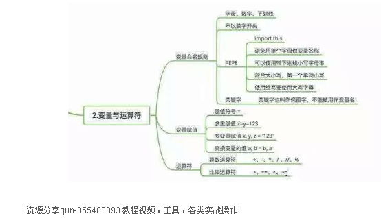 在郑州学习Python开发你要知道这些知识点_www.itpxw.cn