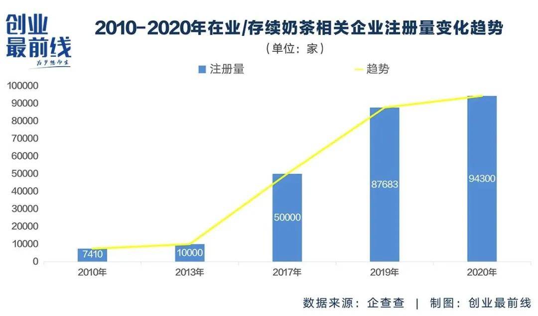 原創一杯奶茶的新戰事:下沉與供應鏈之爭,搶奪行業