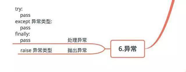 在郑州学习Python开发你要知道这些知识点_www.itpxw.cn